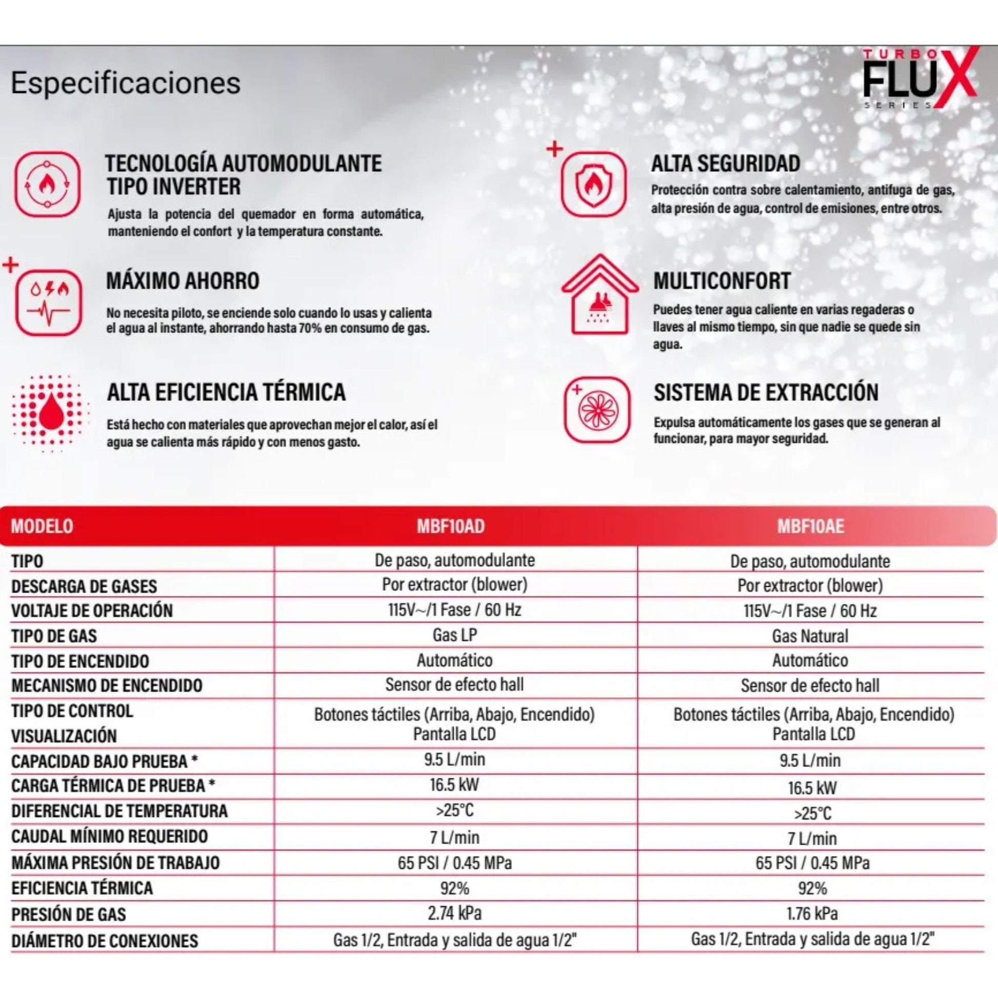 Boiler Mirage Mbf10a - d/e Gas Y Eléctrico Wifi Inverter Blanco - Econosol