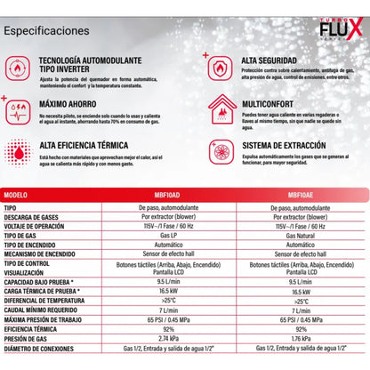 Boiler Mirage Mbf10a - d/e Gas Y Eléctrico Wifi Inverter Blanco - Econosol